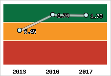 Capacité de remboursement