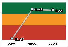 Capacité de remboursement
