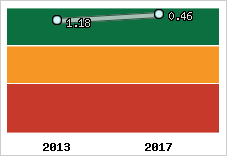 Capacité de remboursement