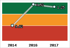 Capacité de remboursement