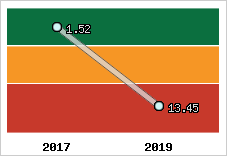 Capacité de remboursement