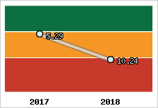 Capacité de remboursement