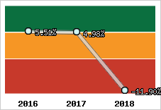 Capacité d'autofinancement
