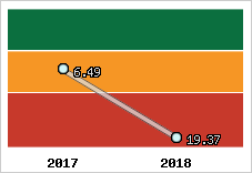 Capacité de remboursement