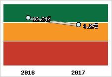 Capacité d'autofinancement