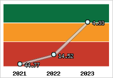 Capacité de remboursement