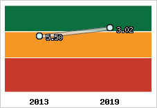Capacité de remboursement