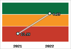 Capacité de remboursement