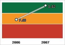 Capacité de remboursement