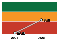 Capacité de remboursement