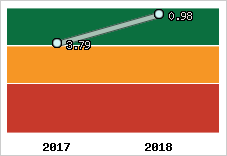 Capacité de remboursement