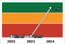Capacité de remboursement