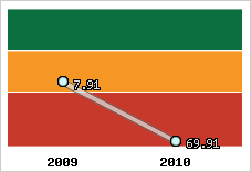 Capacité de remboursement