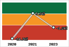 Capacité d'autofinancement
