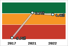 Capacité d'autofinancement