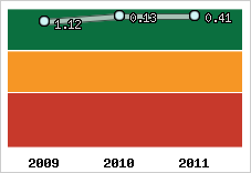 Capacité de remboursement