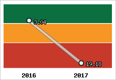 Capacité de remboursement