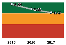 Capacité de remboursement