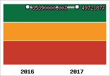Capacité d'autofinancement
