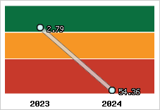 Capacité de remboursement