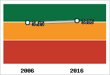Capacité de remboursement