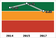 Capacité de remboursement