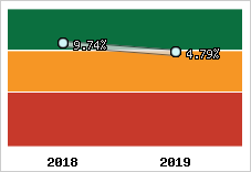 Capacité d'autofinancement