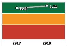 Capacité de remboursement