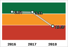 Capacité de remboursement