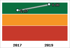 Capacité de remboursement