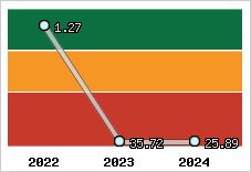 Capacité de remboursement