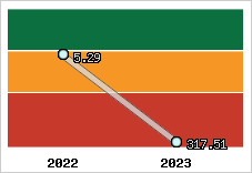 Capacité de remboursement
