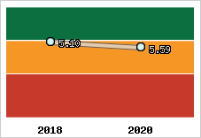 Capacité de remboursement