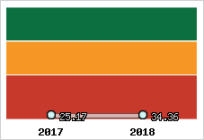 Capacité de remboursement