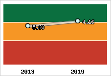 Capacité de remboursement
