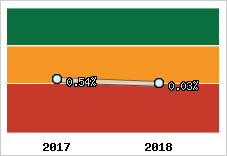 Capacité d'autofinancement