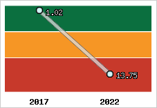 Capacité de remboursement