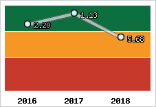 Capacité de remboursement