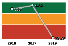 Capacité de remboursement