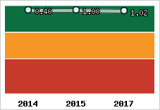 Capacité de remboursement