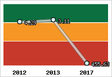 Capacité de remboursement