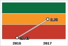 Capacité de remboursement