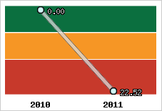 Capacité de remboursement