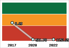 Capacité de remboursement