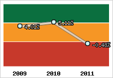 Rentabilité de l'exploitation