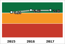 Capacité de remboursement