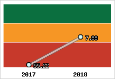 Capacité de remboursement