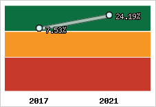 Capacité d'autofinancement