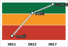 Capacité d'autofinancement