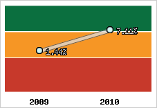 Capacité d'autofinancement